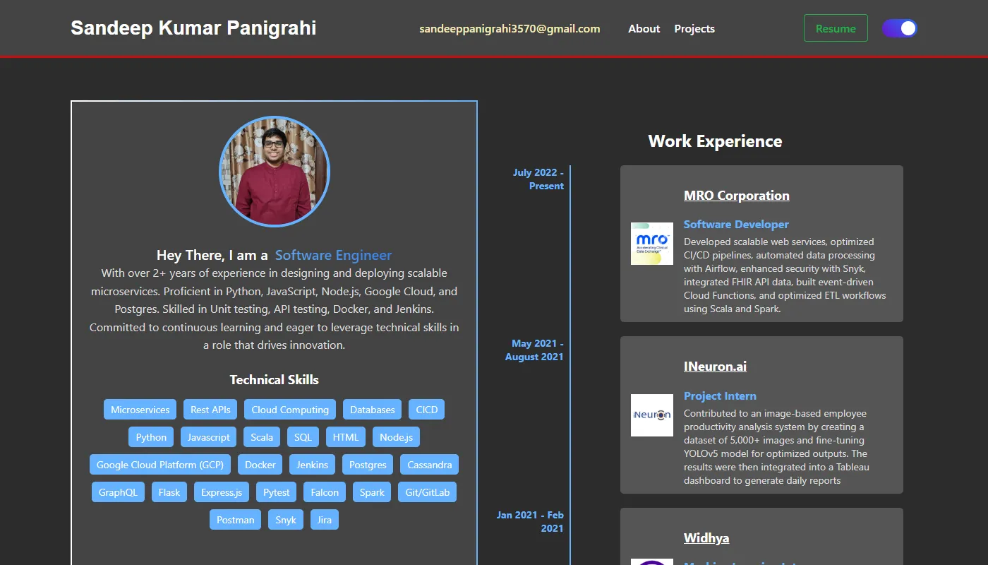 Sandeep Panigrahi's portfolio