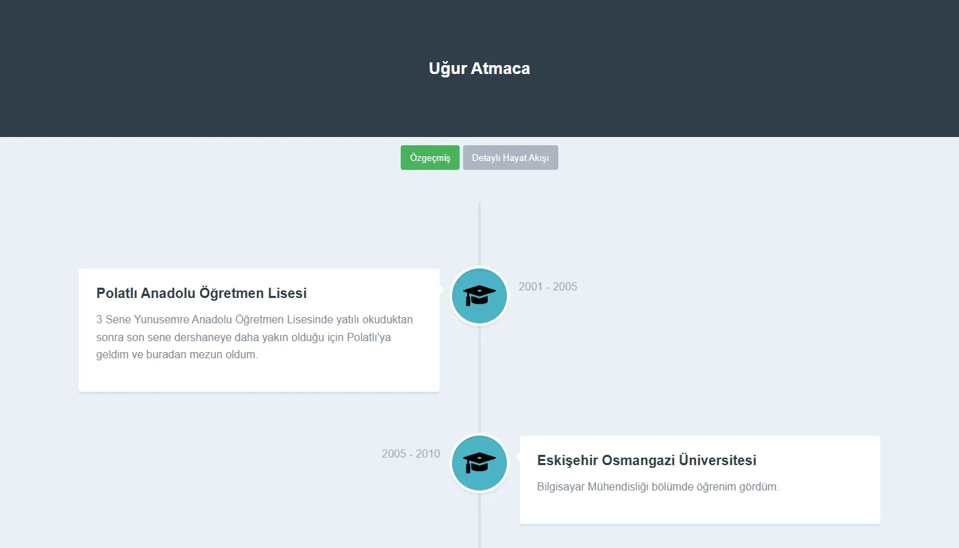 Uğur Atmaca's portfolio